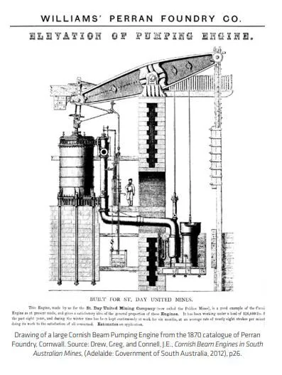 Pumping Engine